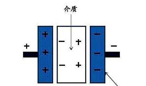 電力電容器隔直商品流通溝通交流，基本原理講解