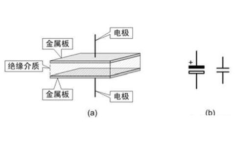 電容器是隔直流的，但為什么電池直流電卻可以為電容器充電呢？