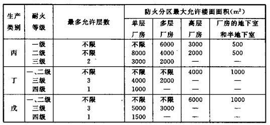 配電室安裝無功補(bǔ)償電力電容器的要求是什么？