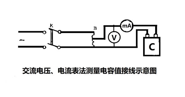 為什么要定期測量電力電容器的電容量？怎樣測量？